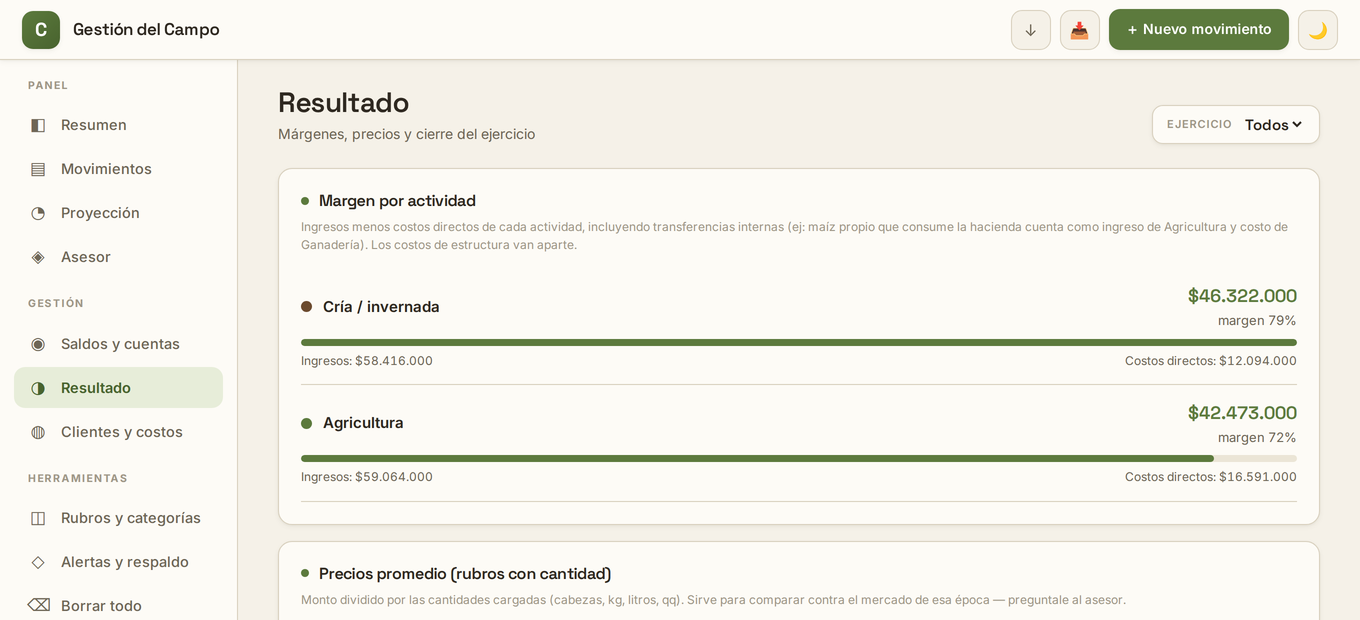 Márgenes por actividad calculados por la app